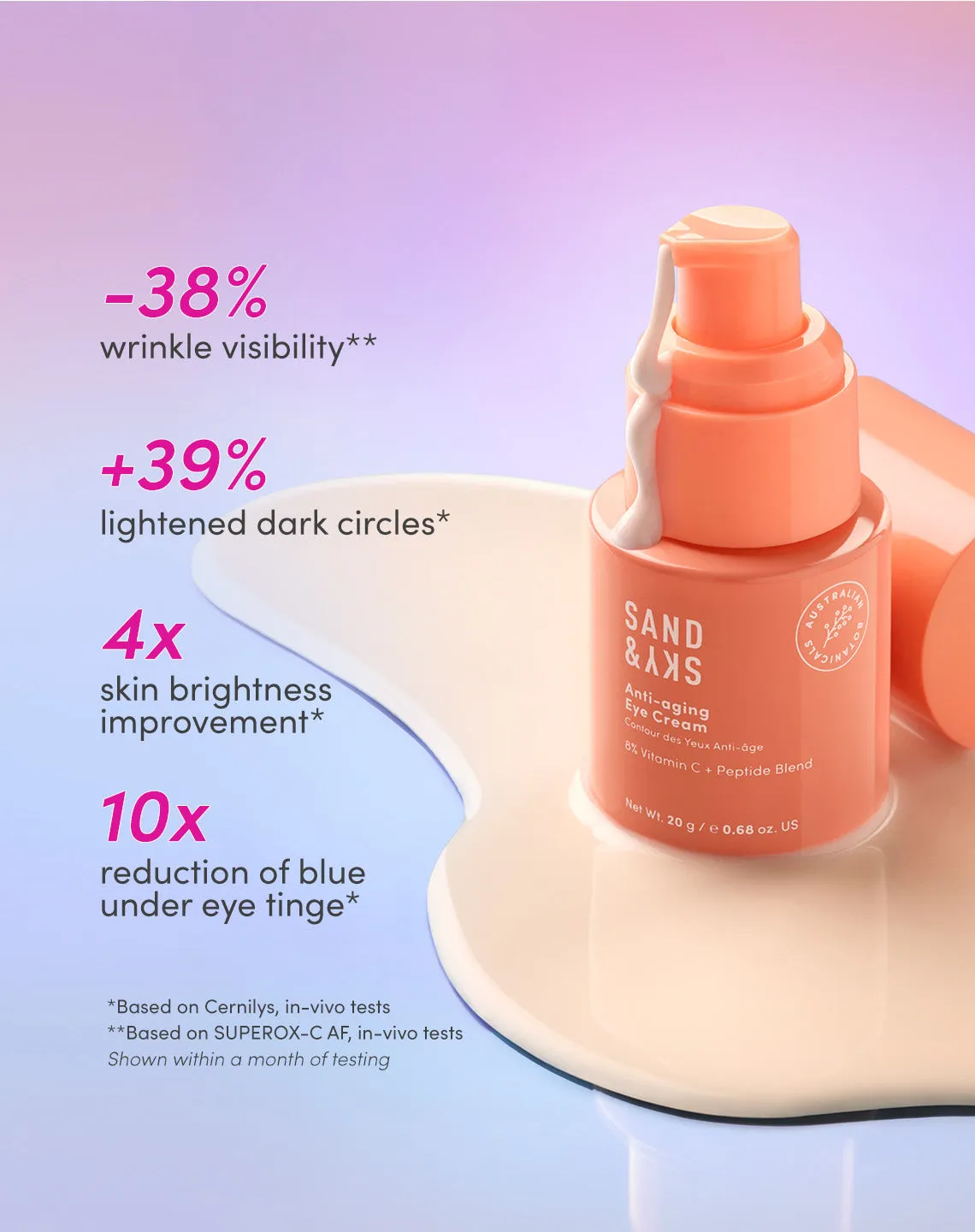 Anti-aging Eye Cream