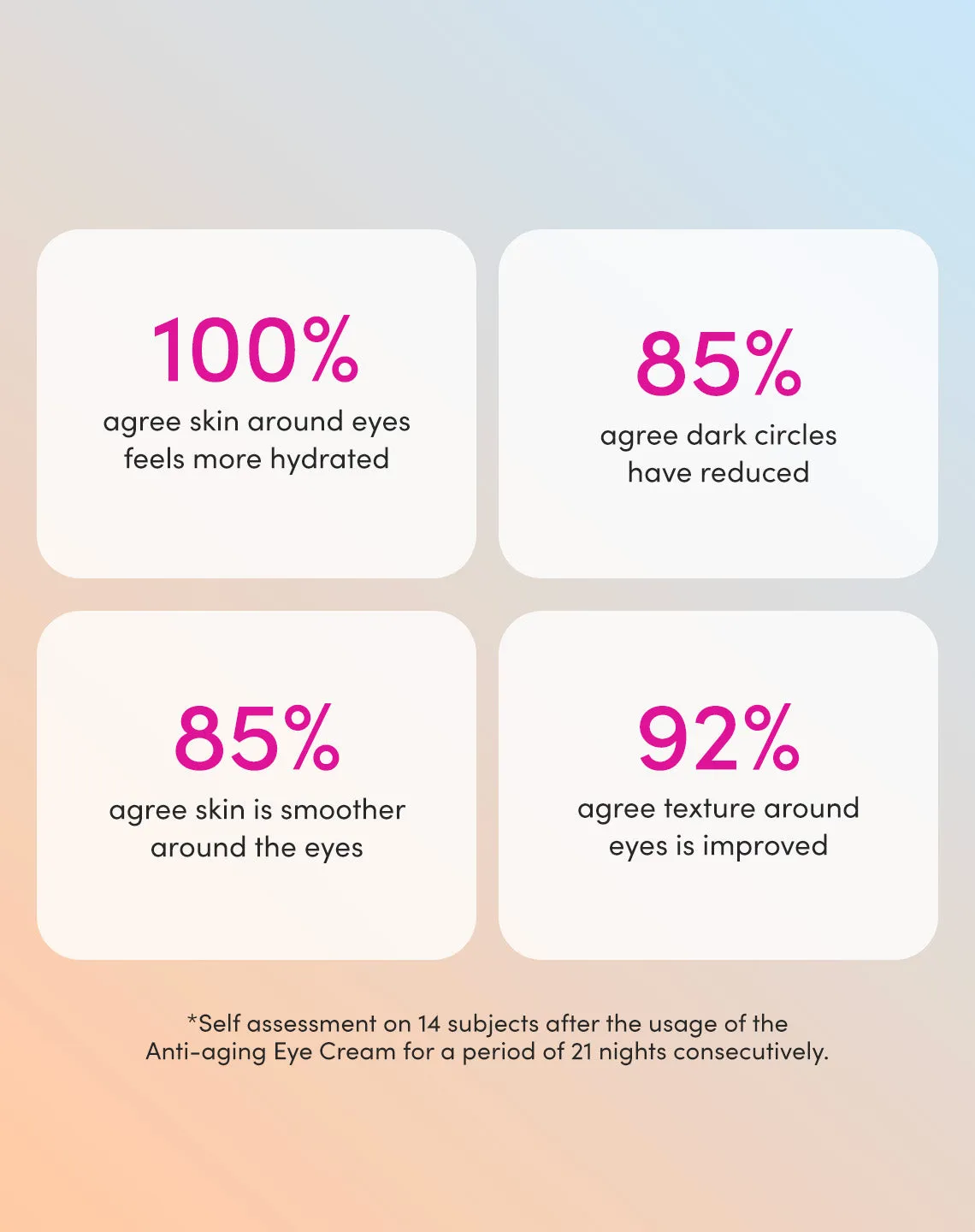 Anti-aging Eye Cream