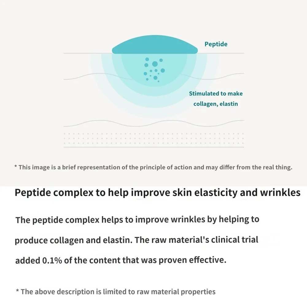 Made in Korea Made in Korea No Marketing No commercials Low-priced goods Peptide eye cream 30ml X5EA(free shipping)